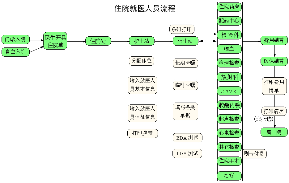 流程.jpg